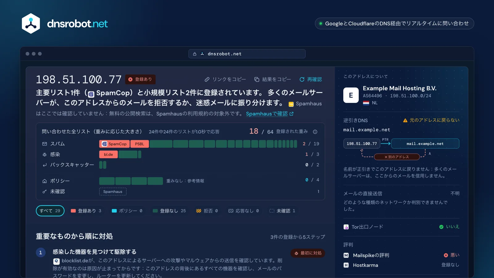 IPブラックリストチェックの結果：SpamCopと2つの小規模リストに登録されたメールサーバーのアドレス、全リストの重み付きグラフ、対処プラン