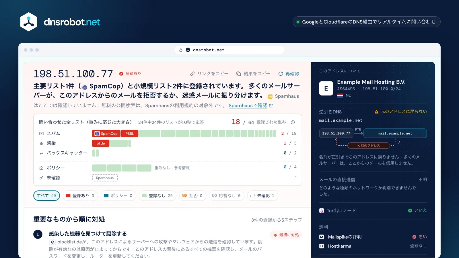 IPブラックリストチェックの結果：SpamCopと2つの小規模リストに登録されたメールサーバーのアドレス、全リストの重み付きグラフ、対処プラン