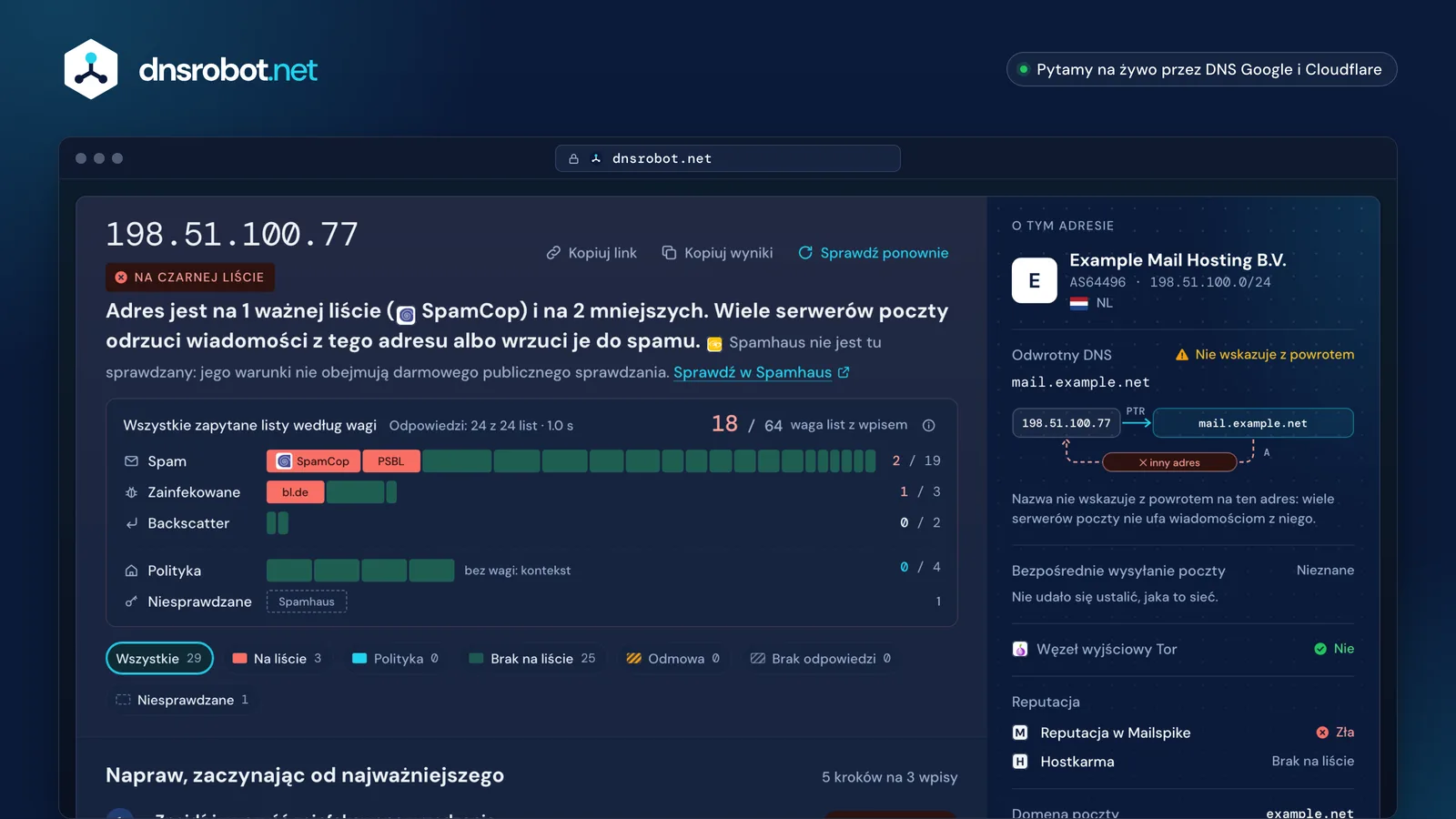 Checker czarnej listy IP: serwer poczty w SpamCop i dwóch mniejszych listach, ważony wykres wszystkich list i plan naprawy