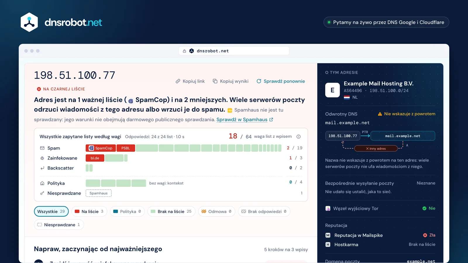 Checker czarnej listy IP: serwer poczty w SpamCop i dwóch mniejszych listach, ważony wykres wszystkich list i plan naprawy