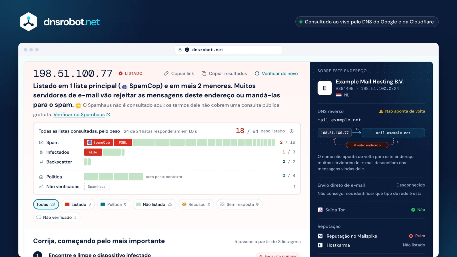 Verificar IP em blacklist: servidor de e-mail no SpamCop e em duas listas menores, gráfico ponderado e plano de correção