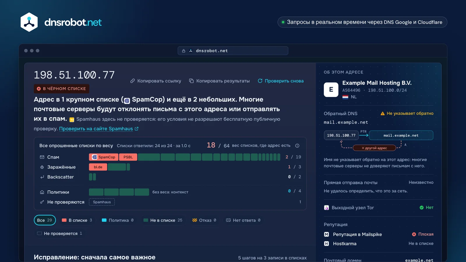 Проверка IP в чёрных списках: сервер в SpamCop и двух небольших списках, взвешенная диаграмма всех списков и план исправления