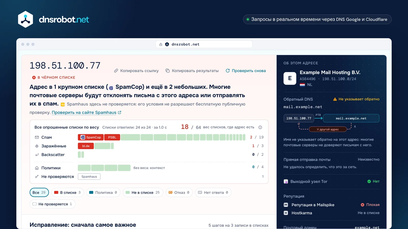 Проверка IP в чёрных списках: сервер в SpamCop и двух небольших списках, взвешенная диаграмма всех списков и план исправления