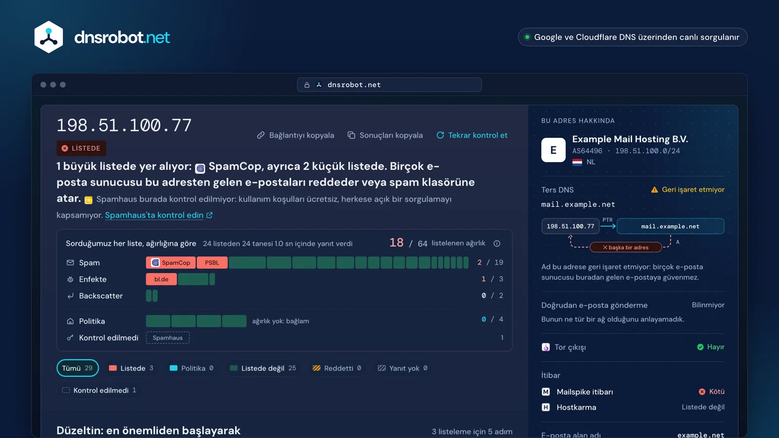 IP kara liste kontrolü: SpamCop ve iki küçük listedeki bir e-posta sunucusu, tüm listelerin ağırlık grafiği ve düzeltme planı