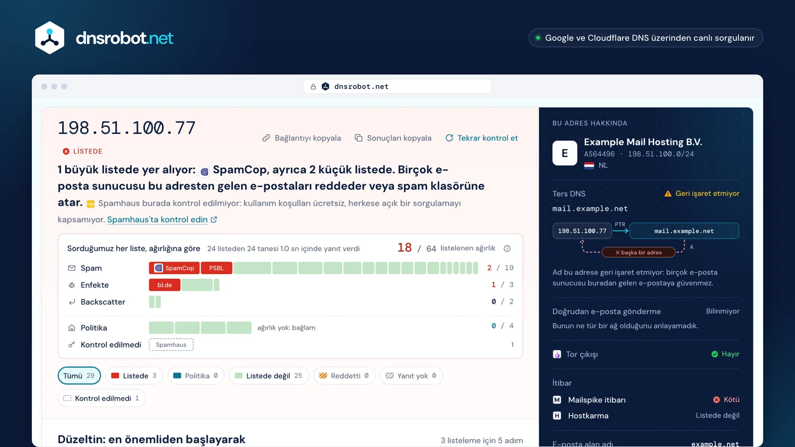IP kara liste kontrolü: SpamCop ve iki küçük listedeki bir e-posta sunucusu, tüm listelerin ağırlık grafiği ve düzeltme planı
