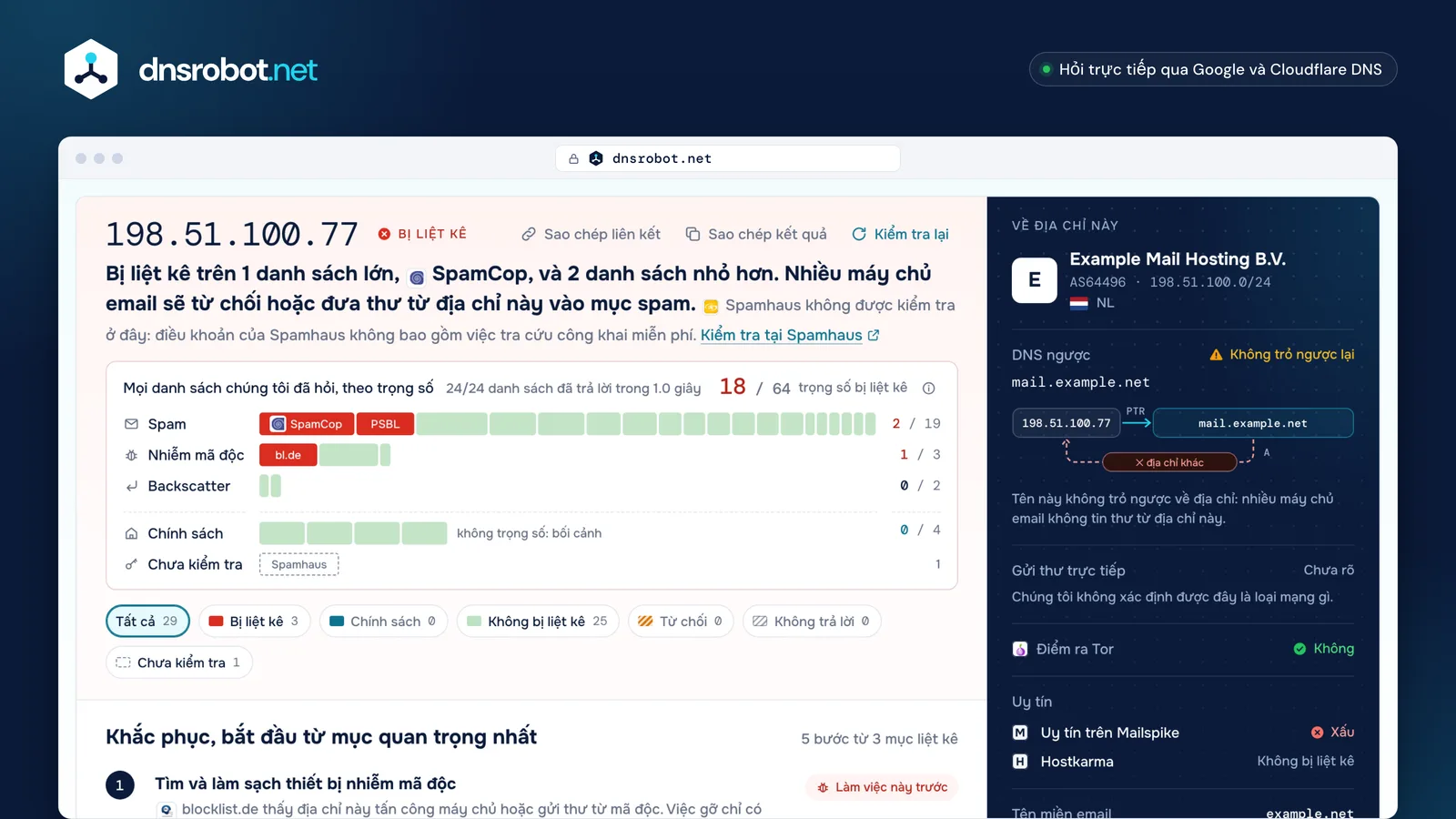 Kiểm tra IP blacklist: máy chủ email trên SpamCop và hai danh sách nhỏ, biểu đồ trọng số mọi danh sách, kế hoạch khắc phục