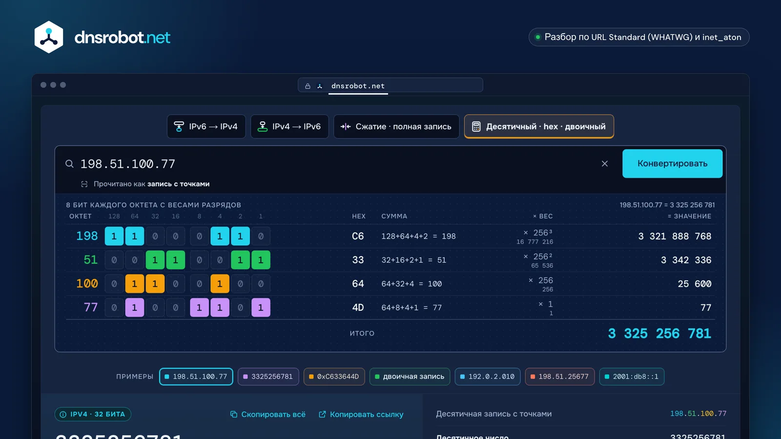 Конвертер IP в десятичный формат: биты и веса разрядов каждого октета складываются в число