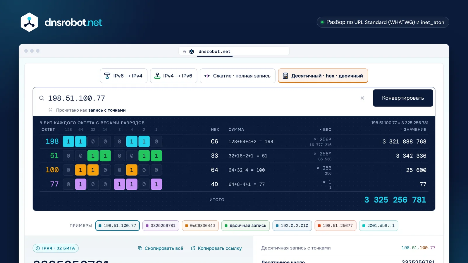 Конвертер IP в десятичный формат: биты и веса разрядов каждого октета складываются в число