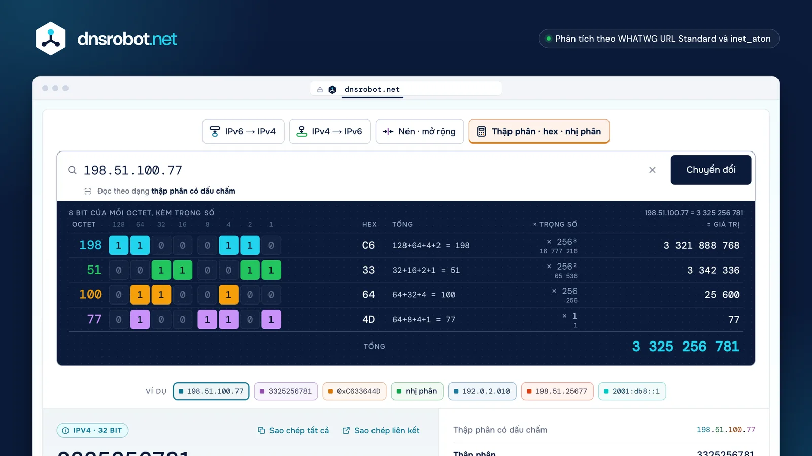 Công cụ chuyển đổi IP sang thập phân cho thấy các bit và trọng số của mỗi octet cộng lại thành một con số