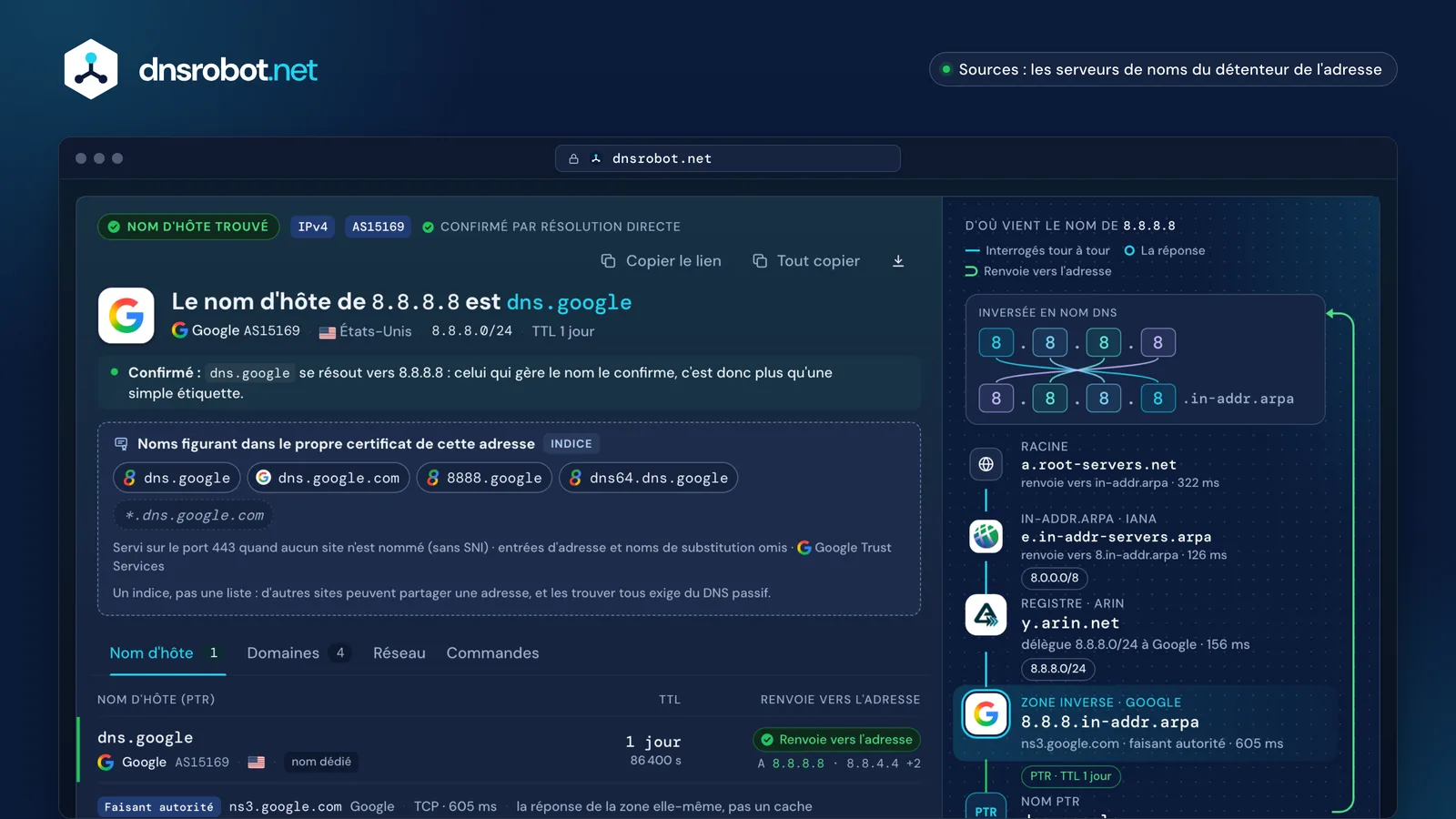 IP vers nom d'hôte pour 8.8.8.8 : le nom d'hôte dns.google, confirmé vers l'IP, et les noms de son certificat