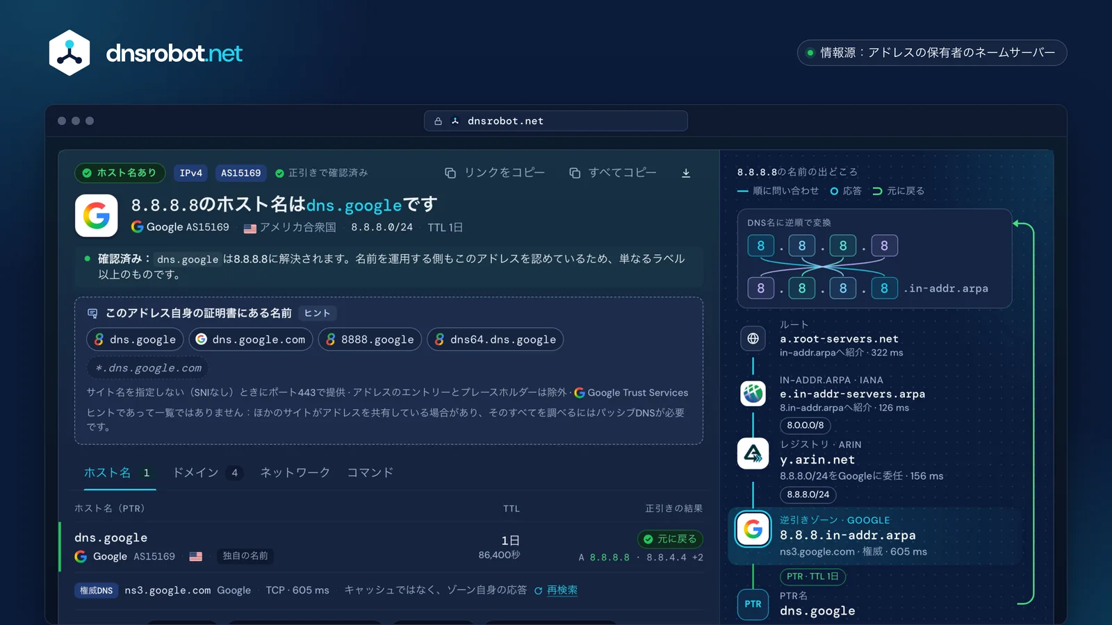 8.8.8.8のIPからホスト名への変換結果：ホスト名dns.google、IPへの正引きの確認、証明書にある名前