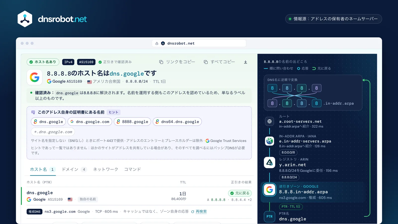 8.8.8.8のIPからホスト名への変換結果：ホスト名dns.google、IPへの正引きの確認、証明書にある名前