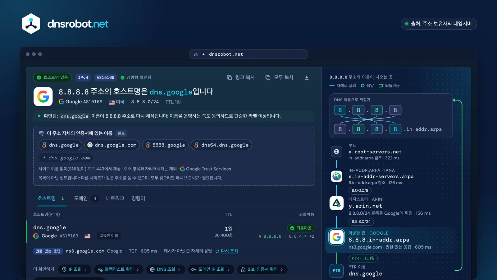 IP로 호스트명 찾기 결과: 8.8.8.8의 호스트명 dns.google, IP로 되돌아오는 정방향 확인, 인증서에 있는 이름