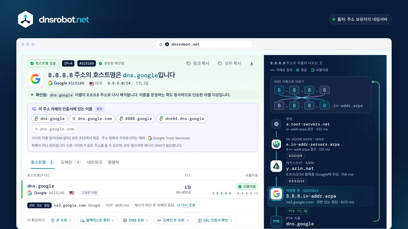 IP로 호스트명 찾기 결과: 8.8.8.8의 호스트명 dns.google, IP로 되돌아오는 정방향 확인, 인증서에 있는 이름