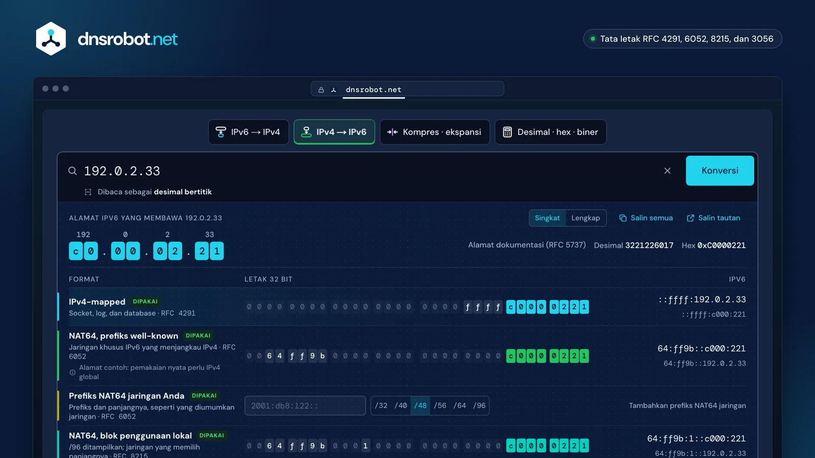 Konverter IPv4 ke IPv6 menampilkan setiap format IPv6 dari 192.0.2.33 beserta letak 32 bit-nya