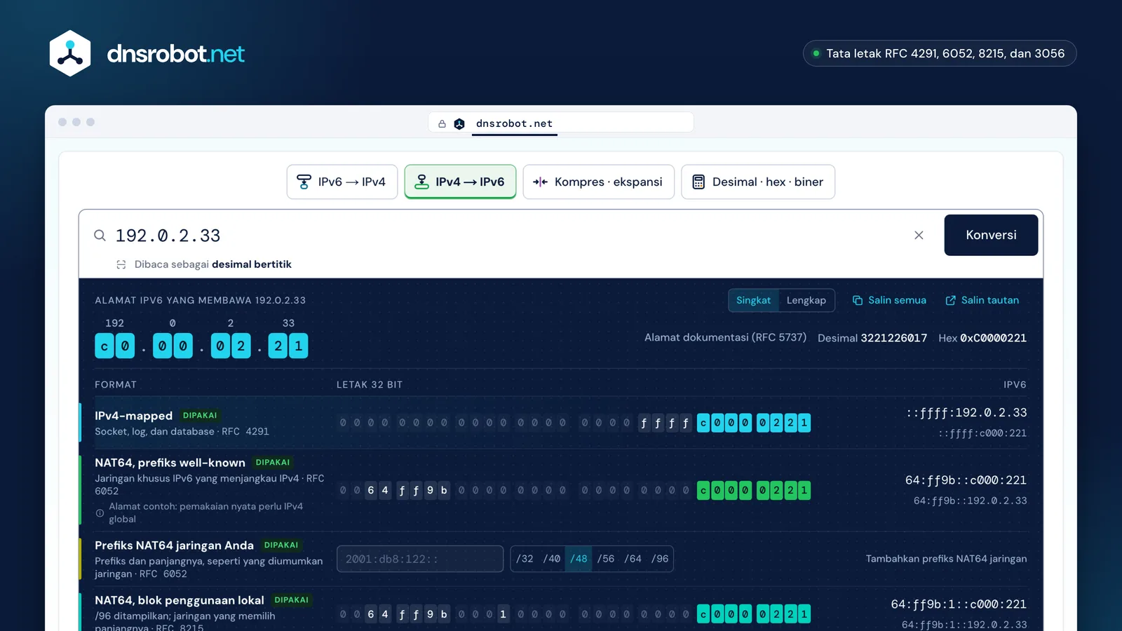 Konverter IPv4 ke IPv6 menampilkan setiap format IPv6 dari 192.0.2.33 beserta letak 32 bit-nya