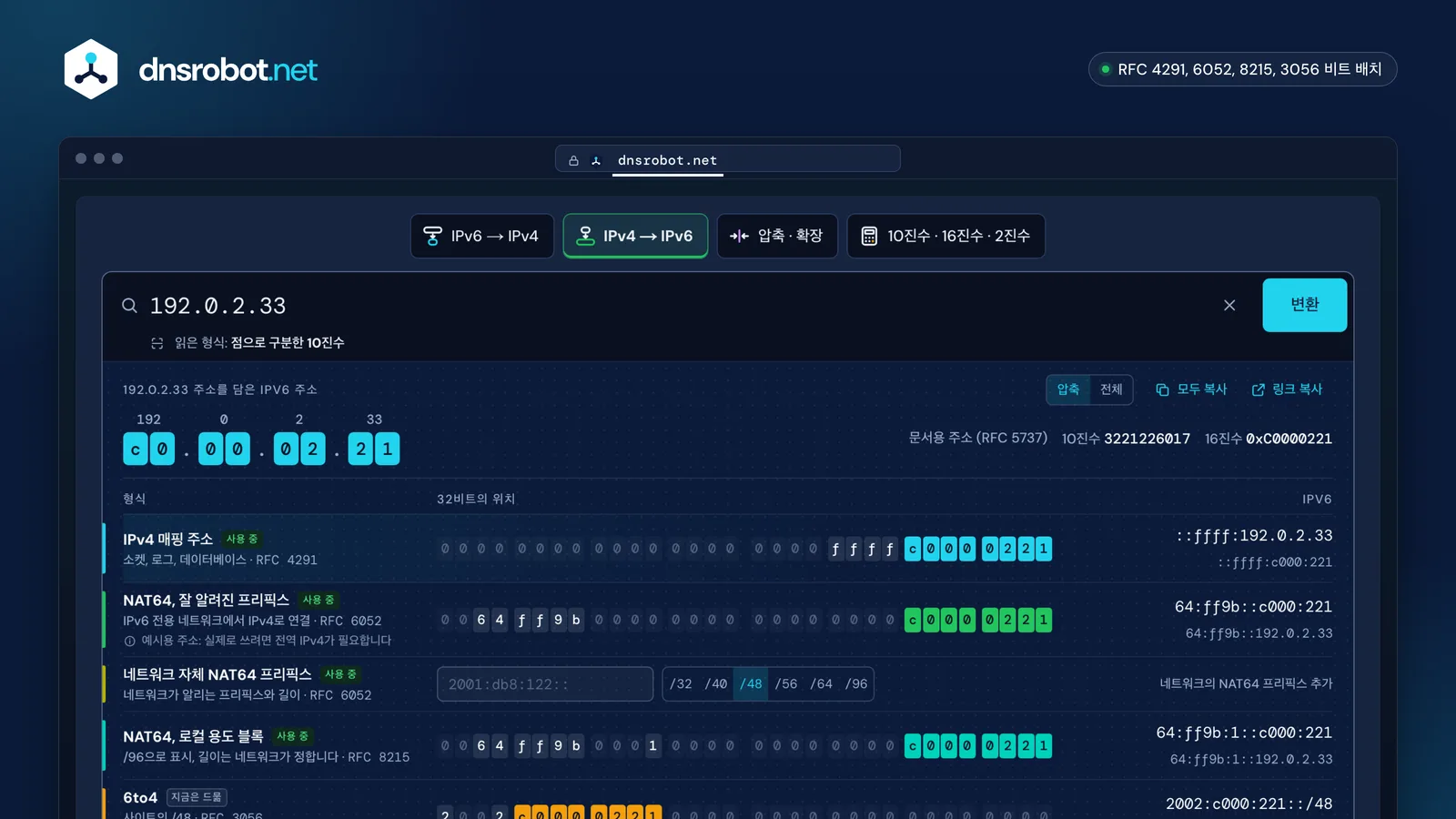 IPv4 to IPv6 변환기로 192.0.2.33의 모든 IPv6 형식과 32비트가 들어가는 위치를 나열한 화면