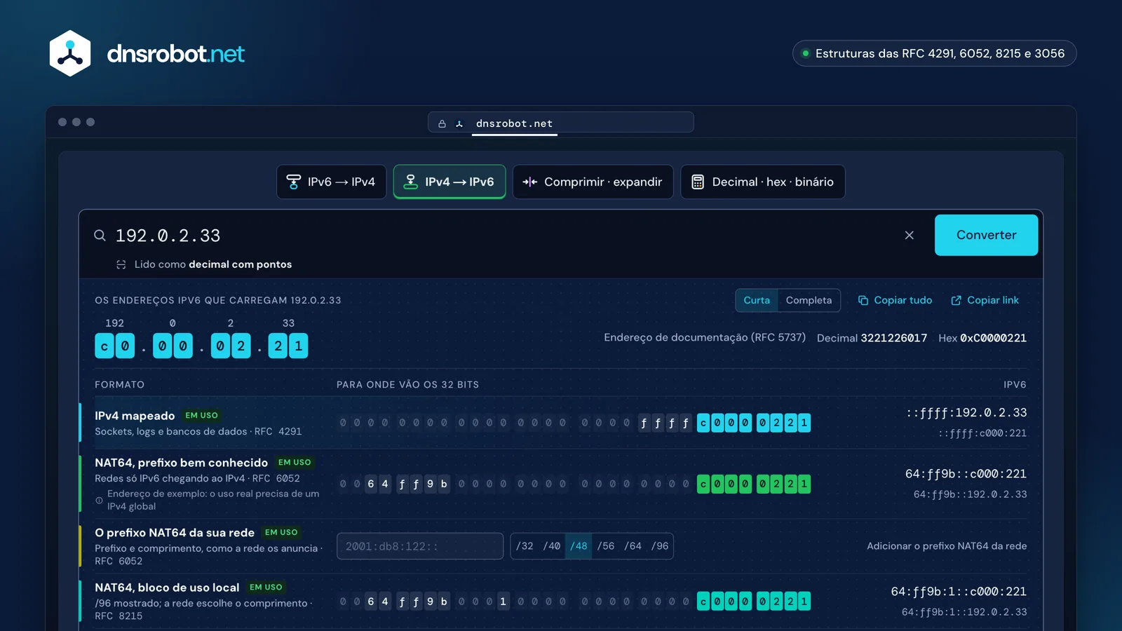 Conversor IPv4 para IPv6 listando todas as formas IPv6 de 192.0.2.33 e para onde vão os seus 32 bits