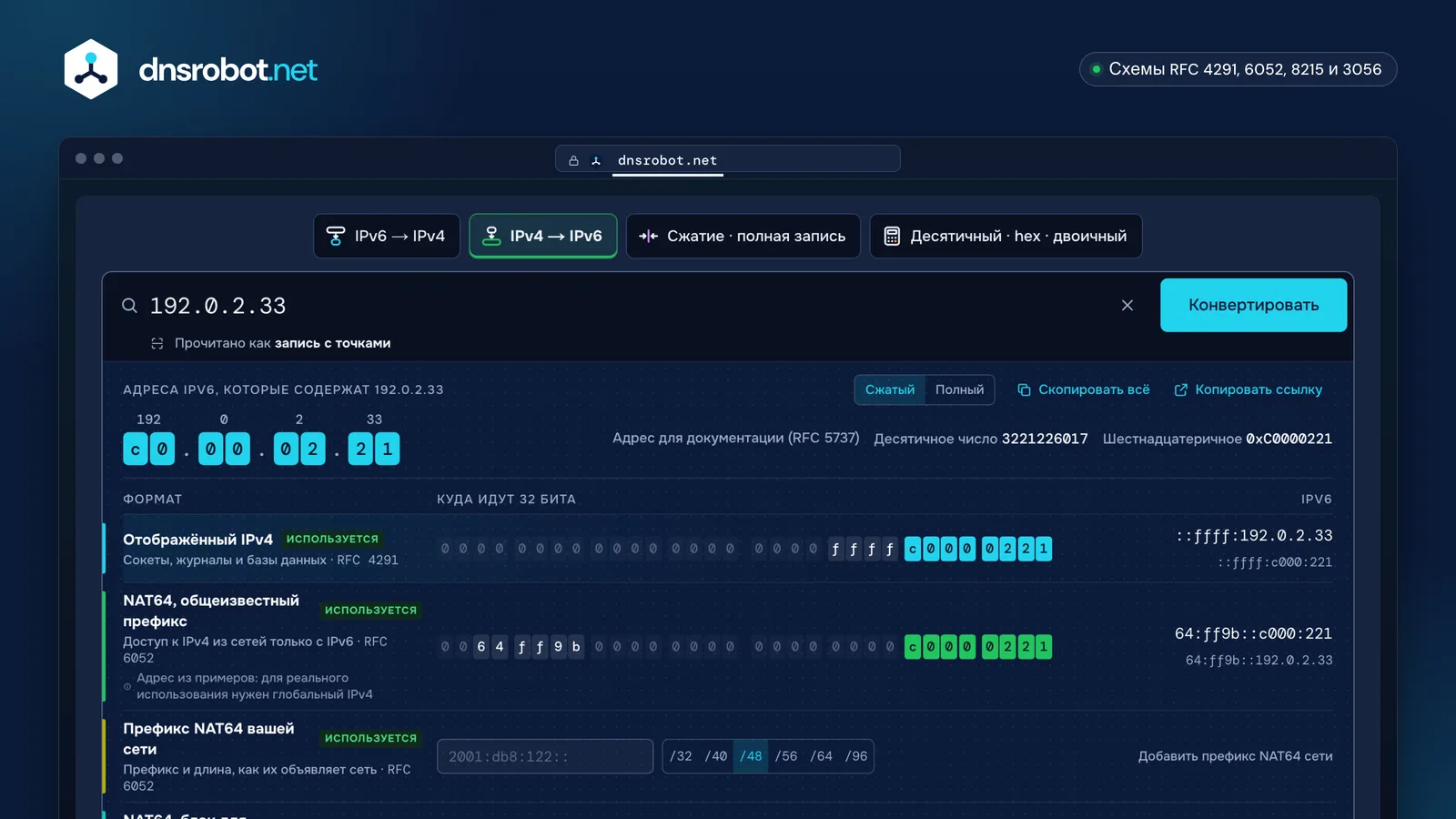 Конвертер IPv4 в IPv6 показывает все формы IPv6 для 192.0.2.33 и куда идут его 32 бита