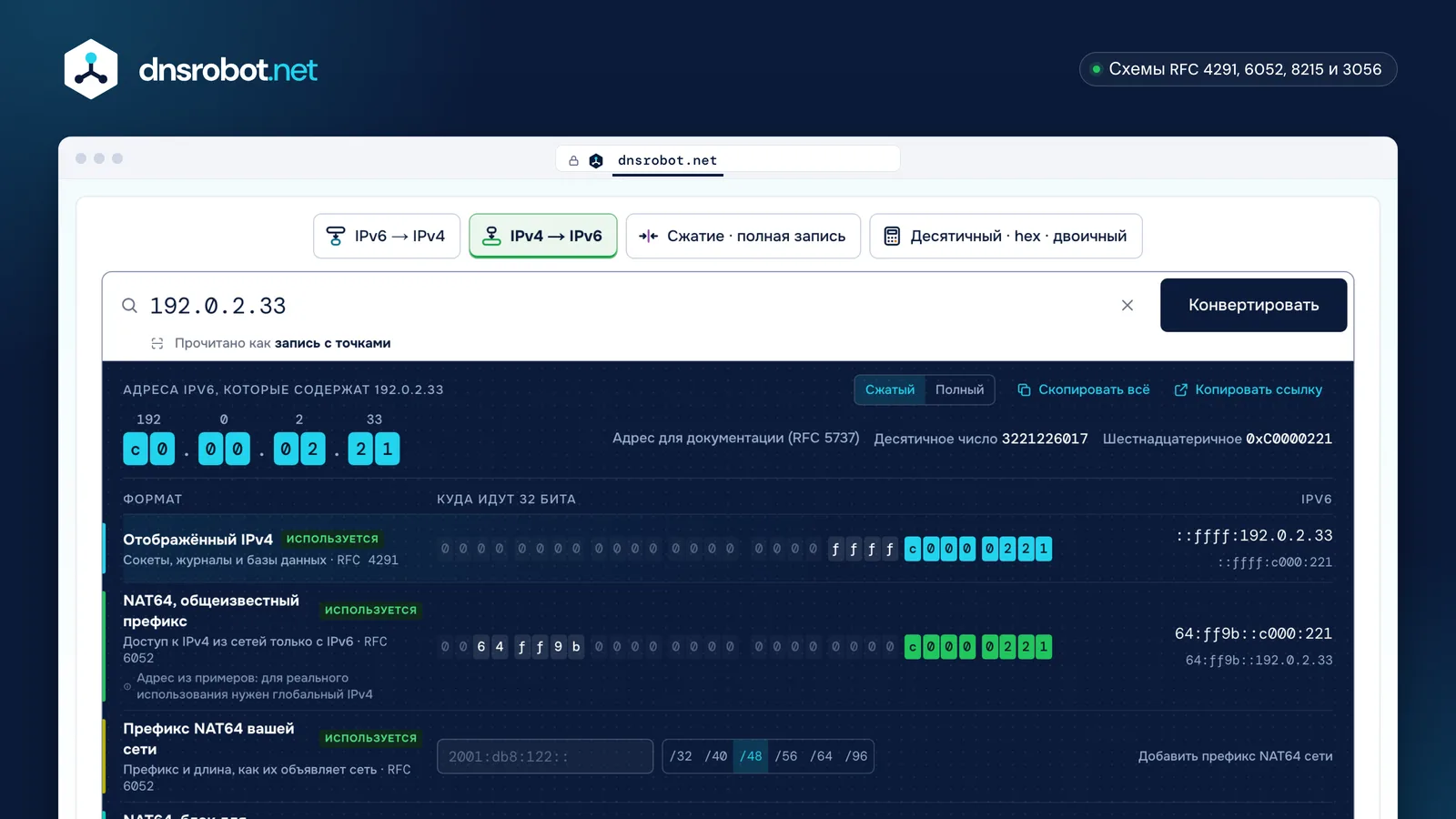 Конвертер IPv4 в IPv6 показывает все формы IPv6 для 192.0.2.33 и куда идут его 32 бита