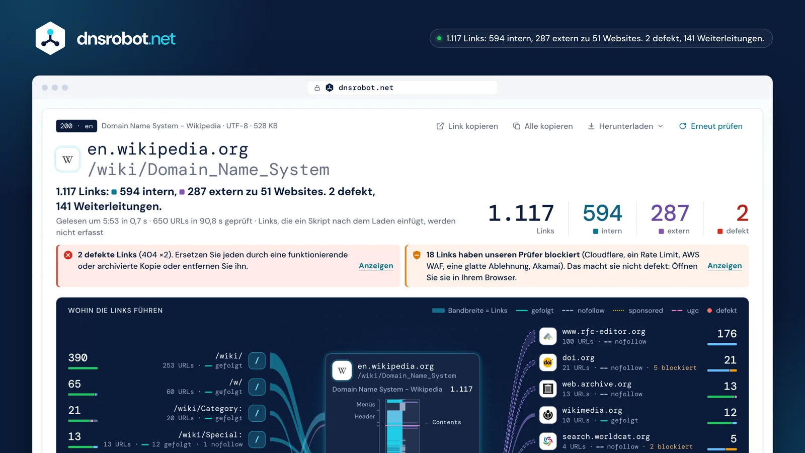 Link-Analyzer-Ergebnis für einen Wikipedia-Artikel: 1.117 interne und externe Links, ihr Status und die Karte ihrer Ziele