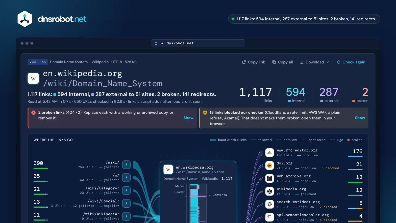 Link analyzer result for a Wikipedia article: 1,117 links, internal and external, their status and the map of where they go