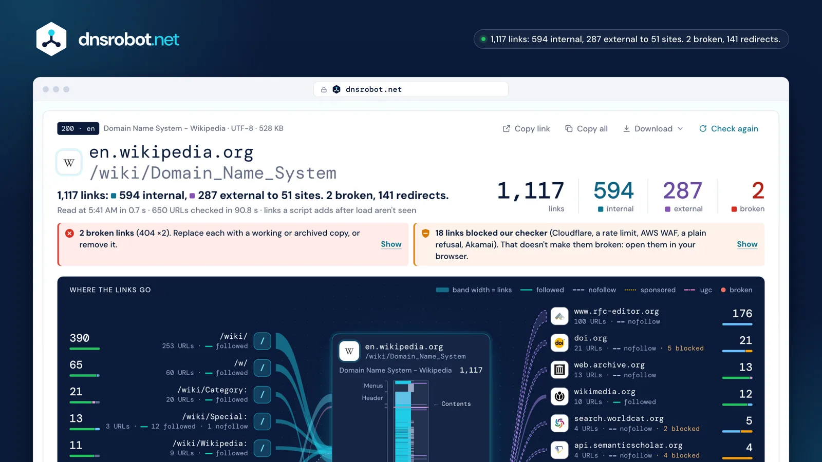 Link analyzer result for a Wikipedia article: 1,117 links, internal and external, their status and the map of where they go