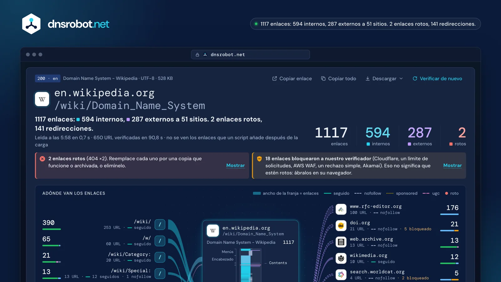 Analizador de enlaces: resultado de un artículo de Wikipedia con 1117 enlaces, su estado y el mapa de adónde van