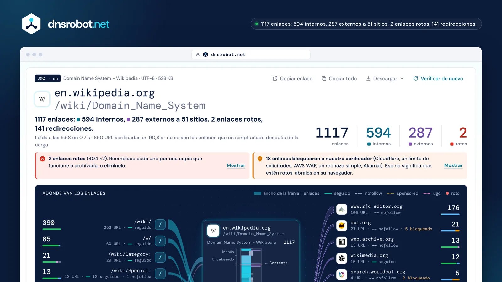 Analizador de enlaces: resultado de un artículo de Wikipedia con 1117 enlaces, su estado y el mapa de adónde van