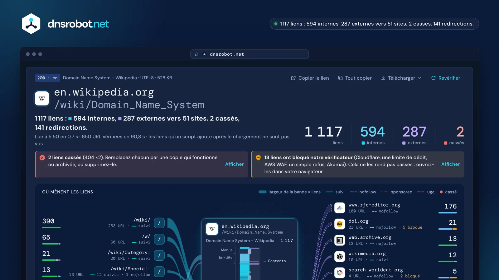 Analyse de liens d'un article Wikipedia : 1 117 liens internes et externes, leur statut et la carte de leur destination