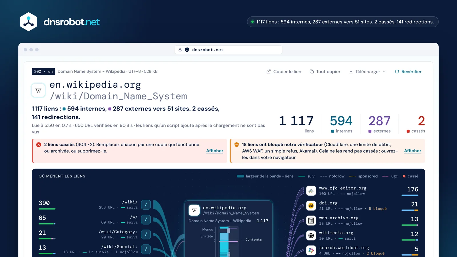 Analyse de liens d'un article Wikipedia : 1 117 liens internes et externes, leur statut et la carte de leur destination