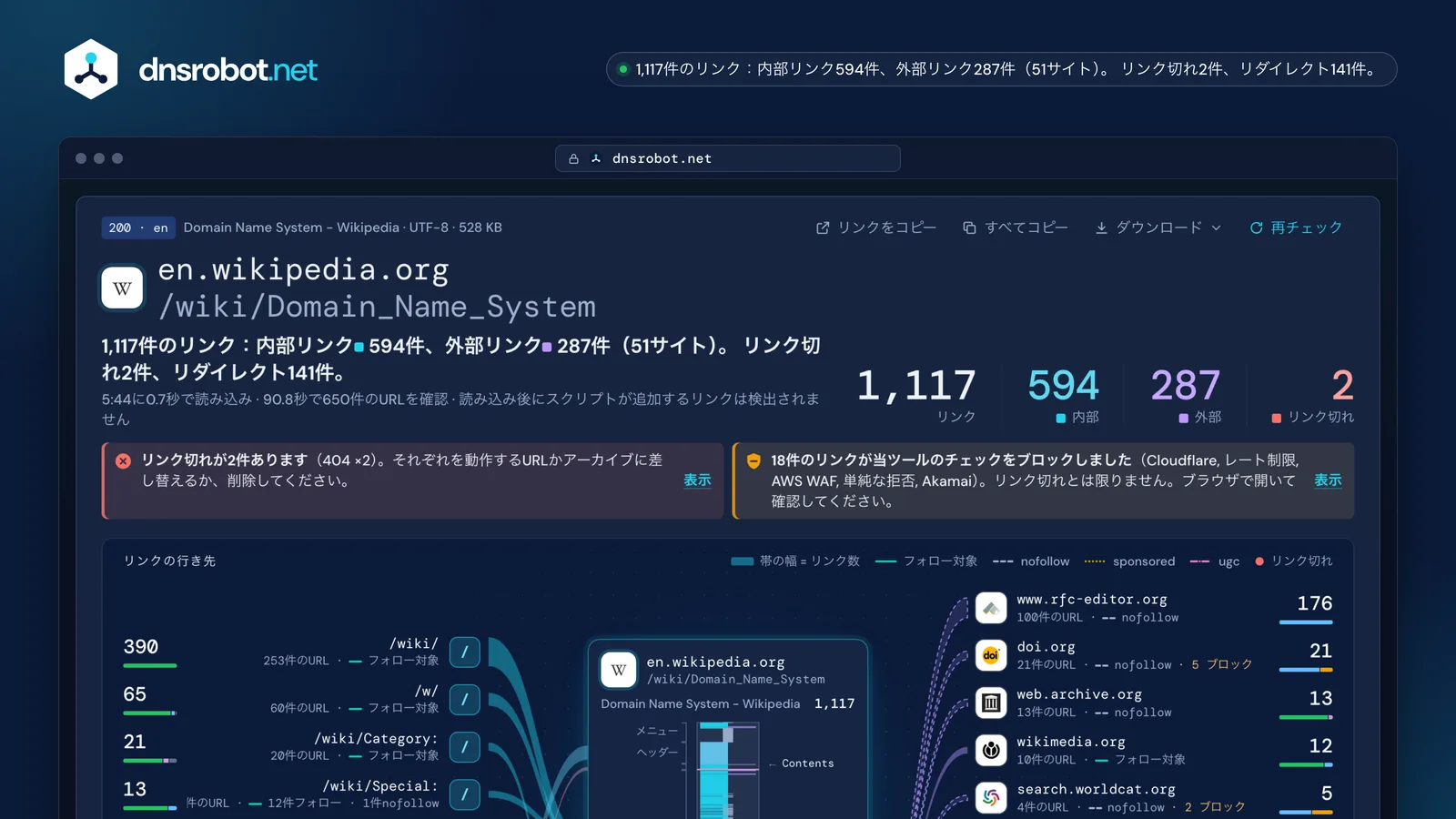 Wikipedia記事のリンク解析ツールの結果：内部・外部合わせて1,117件のリンク、各リンクのステータス、行き先のマップ