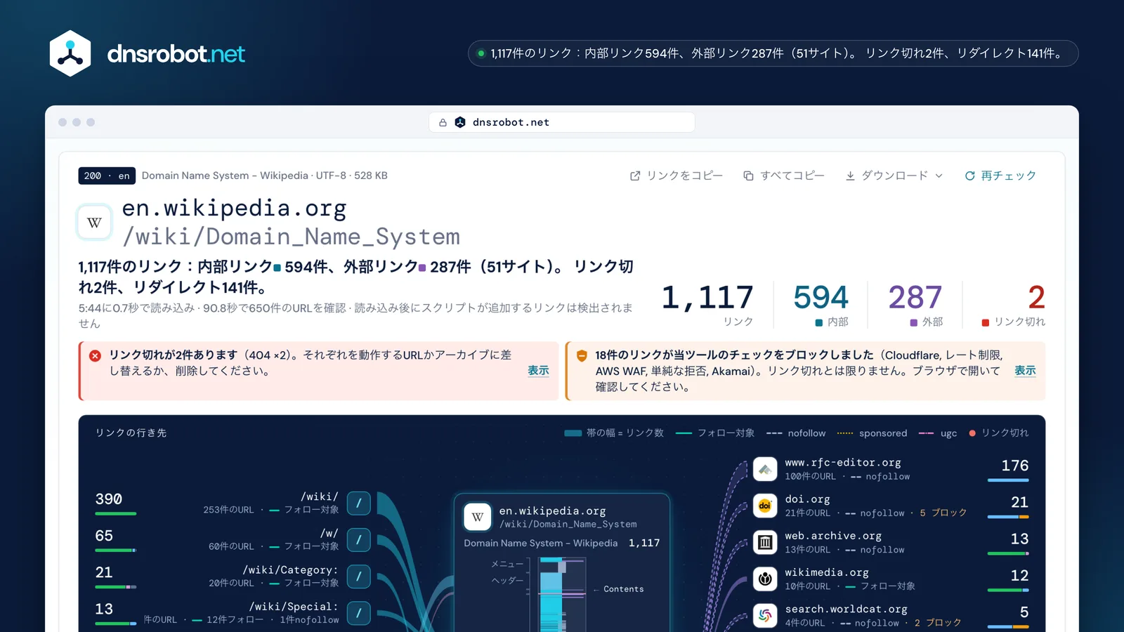 Wikipedia記事のリンク解析ツールの結果：内部・外部合わせて1,117件のリンク、各リンクのステータス、行き先のマップ