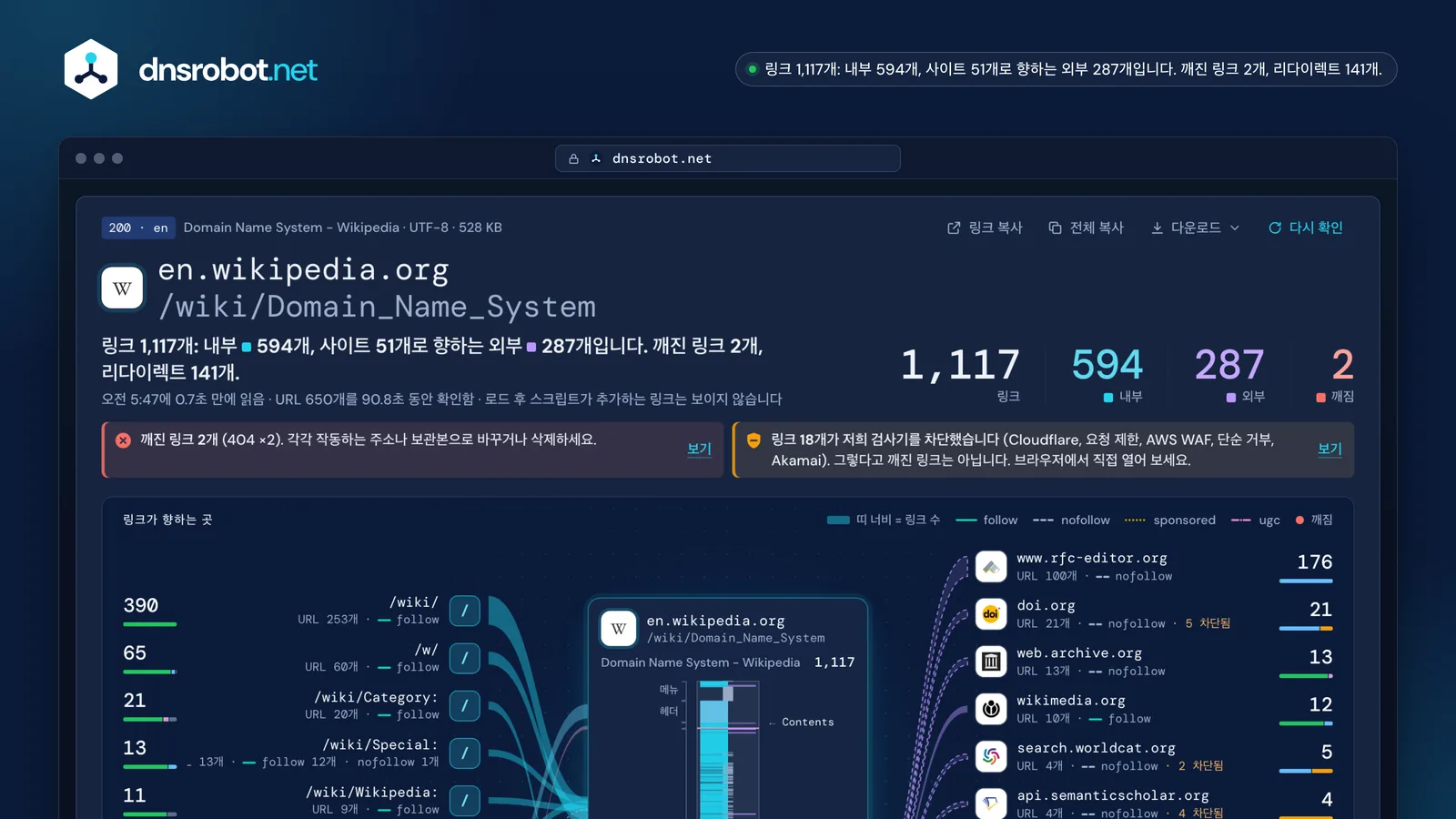 Wikipedia 문서의 링크 분석 결과: 링크 1,117개, 내부·외부 구분, 각 링크의 상태와 링크가 향하는 곳의 지도