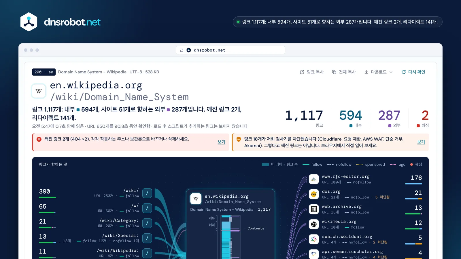 Wikipedia 문서의 링크 분석 결과: 링크 1,117개, 내부·외부 구분, 각 링크의 상태와 링크가 향하는 곳의 지도