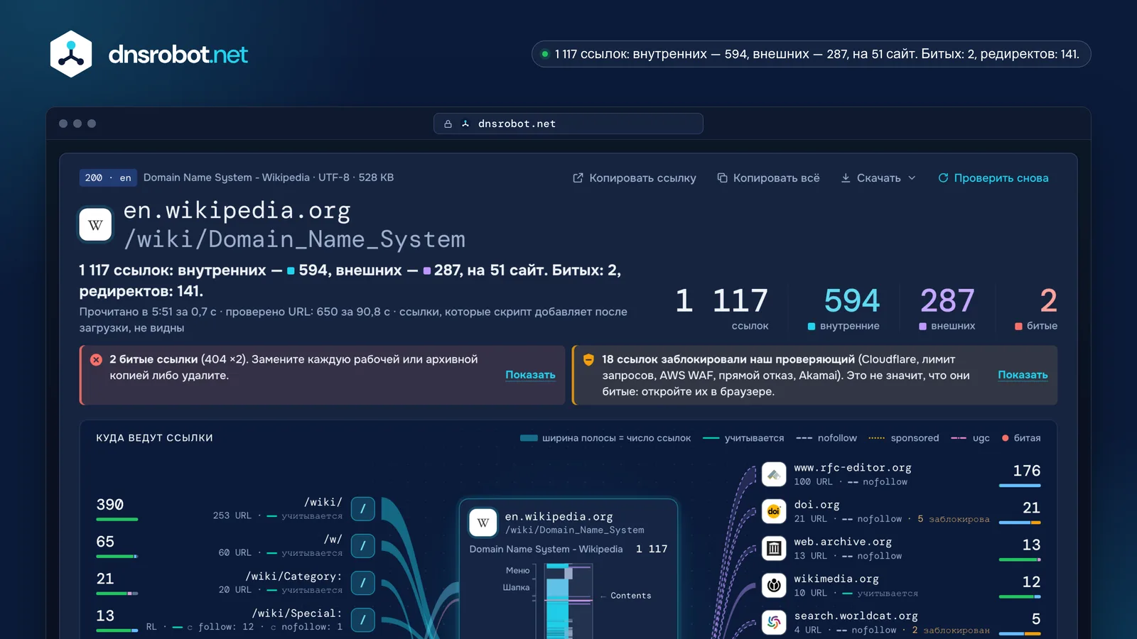 Анализ ссылок статьи Википедии: 1 117 внутренних и внешних ссылок, их статусы и карта того, куда они ведут