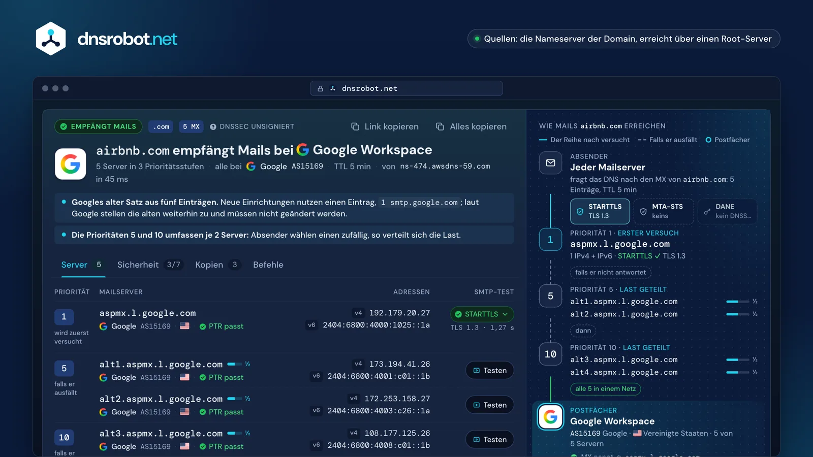 MX Lookup: fünf MX-Einträge bei Google Workspace, Adressen und STARTTLS-Test jedes Mailservers und der Zustellweg