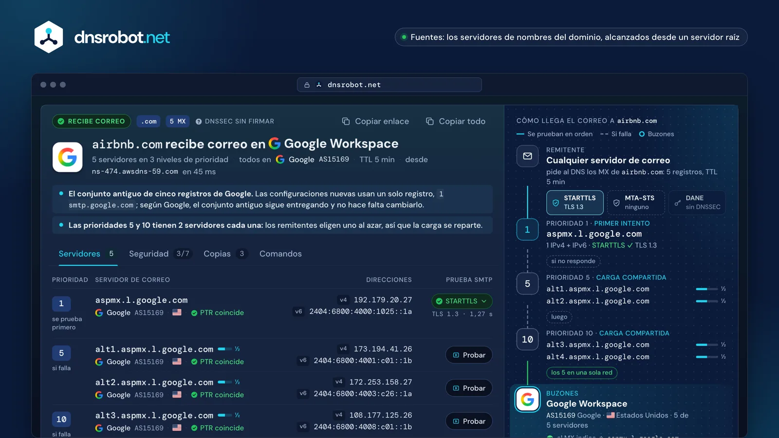 Consulta MX: cinco registros MX en Google Workspace, direcciones y prueba STARTTLS de cada servidor y la ruta del correo
