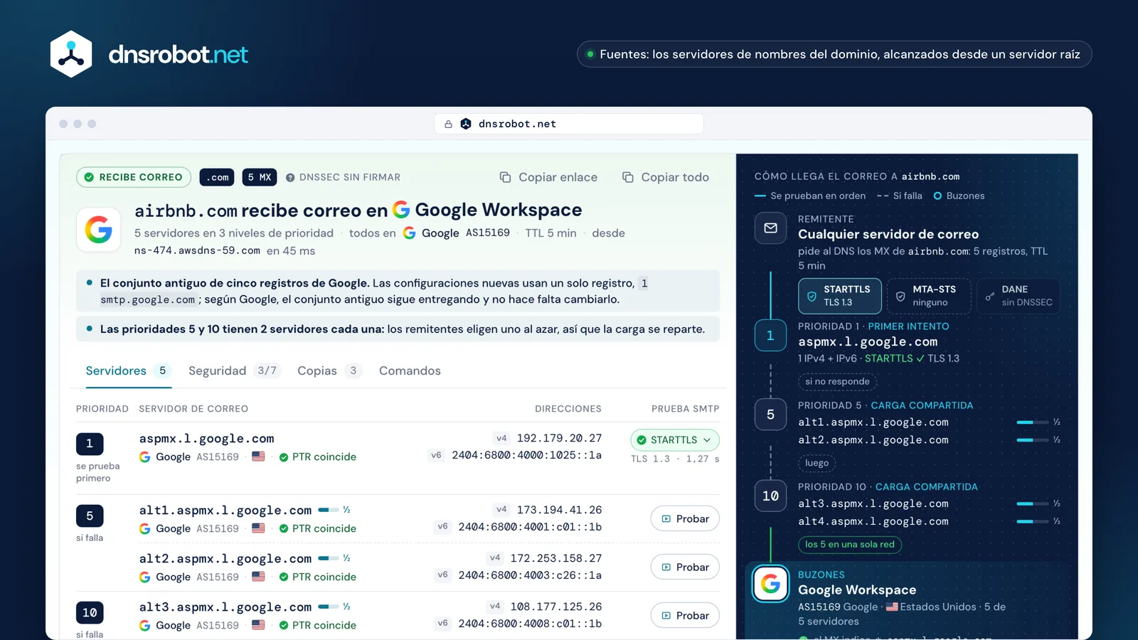 Consulta MX: cinco registros MX en Google Workspace, direcciones y prueba STARTTLS de cada servidor y la ruta del correo