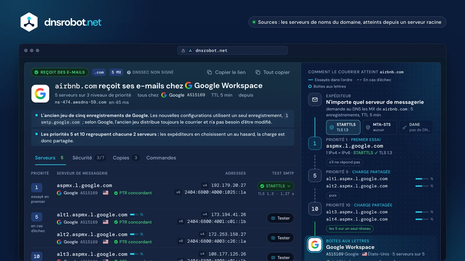 MX Lookup : cinq enregistrements MX chez Google Workspace, adresses et test STARTTLS de chaque serveur, chemin du courrier