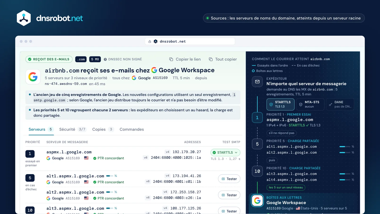 MX Lookup : cinq enregistrements MX chez Google Workspace, adresses et test STARTTLS de chaque serveur, chemin du courrier