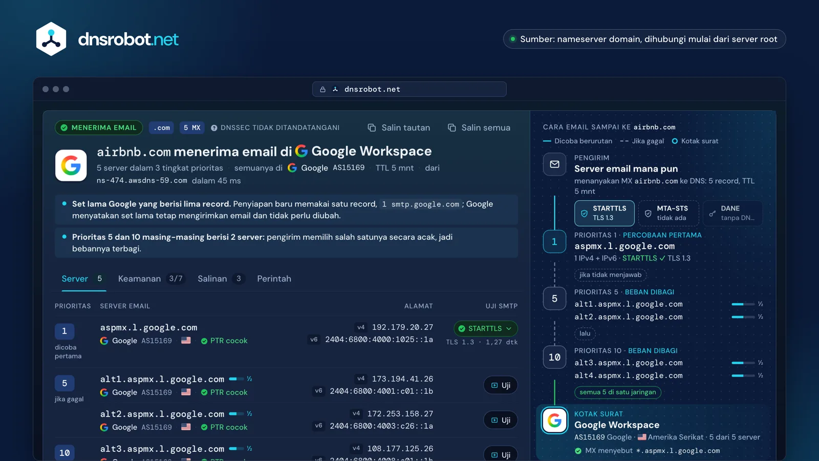 Hasil MX lookup: lima record MX di Google Workspace, alamat dan uji STARTTLS setiap server email, serta jalur pengiriman