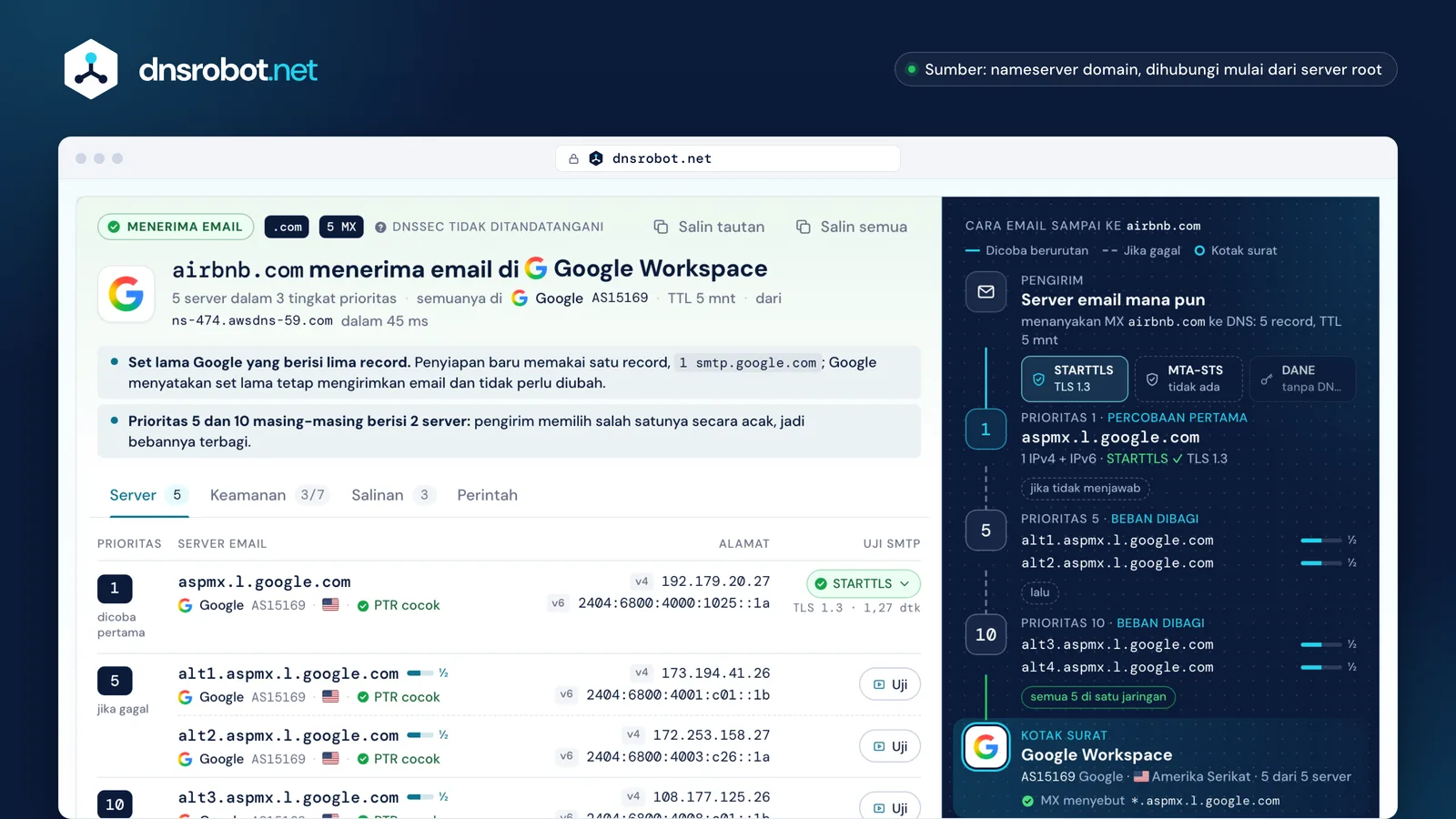 Hasil MX lookup: lima record MX di Google Workspace, alamat dan uji STARTTLS setiap server email, serta jalur pengiriman