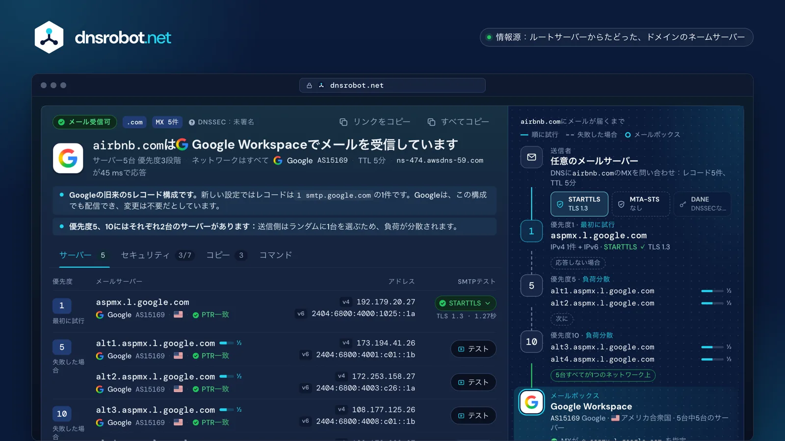 MXレコード検索の結果：Google Workspaceの5件のMXレコード、各メールサーバーのアドレスとSTARTTLSテスト、配信経路