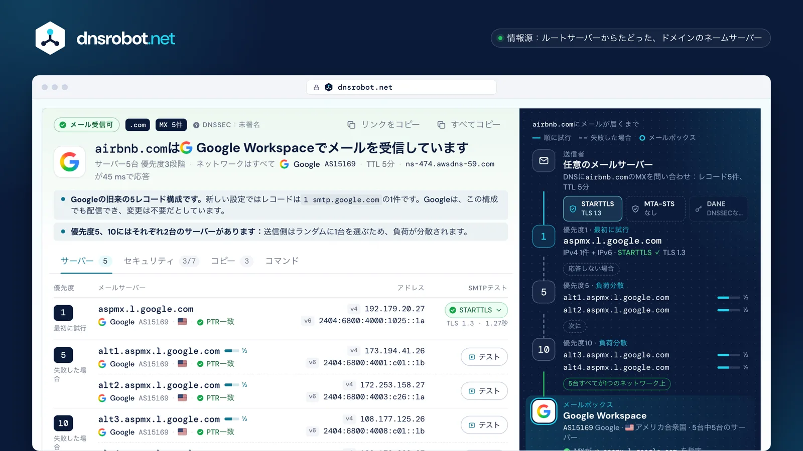 MXレコード検索の結果:Google Workspaceの5件のMXレコード、各メールサーバーのアドレスとSTARTTLSテスト、配信経路