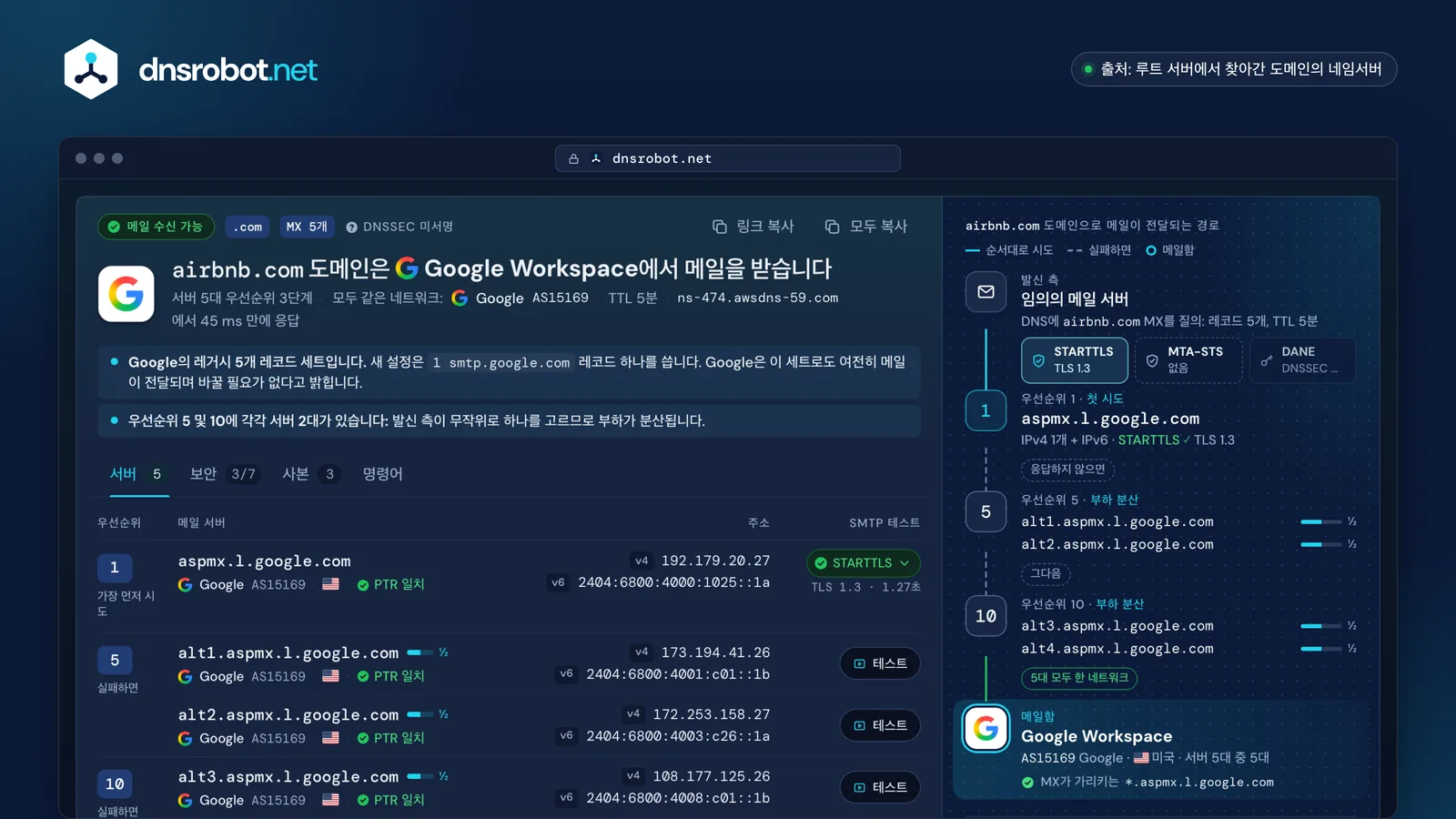 MX 레코드 조회 결과: Google Workspace의 MX 레코드 5개, 각 메일 서버의 주소와 STARTTLS 테스트, 전달 경로