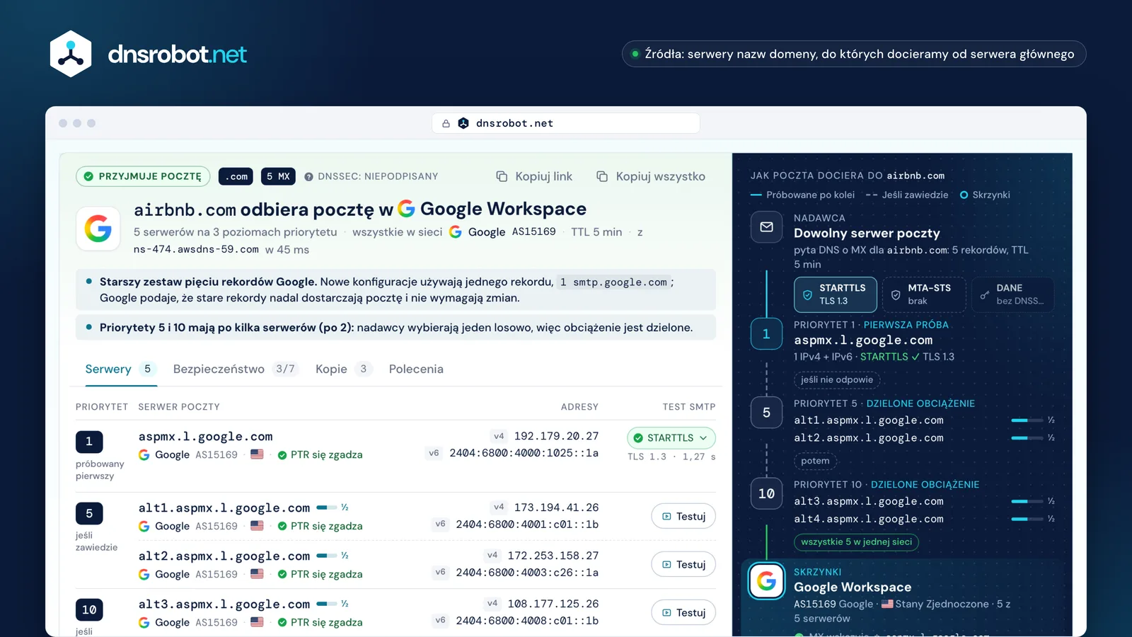 MX lookup: pięć rekordów MX w Google Workspace, adresy i test STARTTLS każdego serwera poczty oraz ścieżka dostarczania