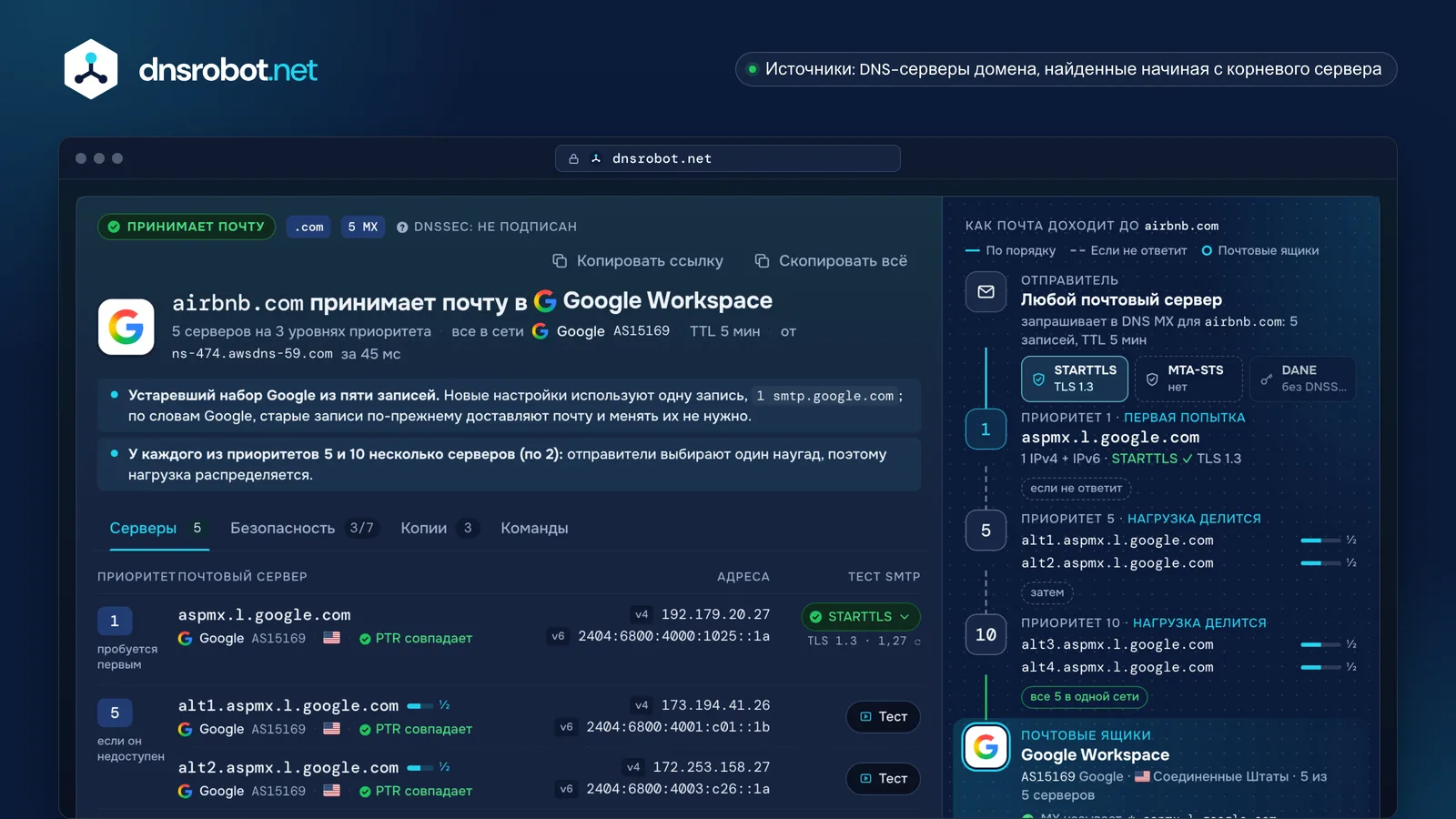 Проверка MX записей: пять MX-записей Google Workspace, адреса и тест STARTTLS каждого почтового сервера и путь доставки