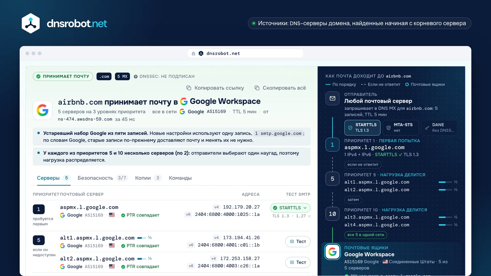 Проверка MX записей: пять MX-записей Google Workspace, адреса и тест STARTTLS каждого почтового сервера и путь доставки