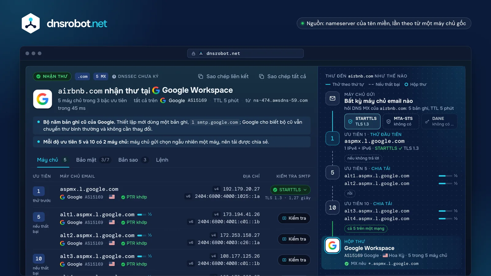 Kết quả tra cứu MX: năm bản ghi MX tại Google Workspace, địa chỉ và kiểm tra STARTTLS từng máy chủ, cùng đường đi của thư